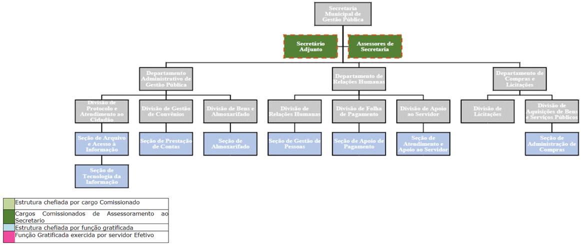 Diagrama

Descrio gerada automaticamente