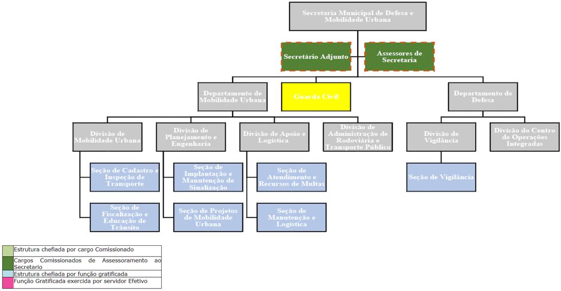 Diagrama

Descrio gerada automaticamente