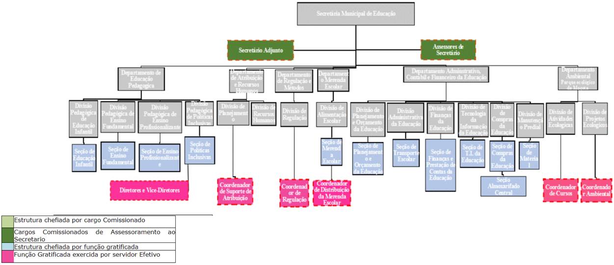 Diagrama

Descrio gerada automaticamente