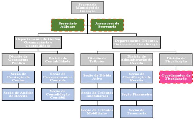 Diagrama

Descrio gerada automaticamente