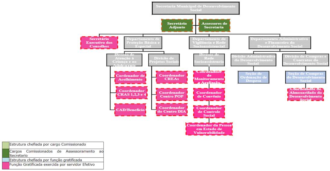 Diagrama

Descrio gerada automaticamente