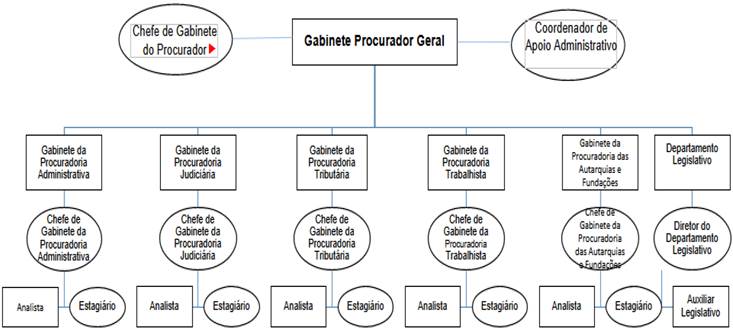 Diagrama

Descrio gerada automaticamente