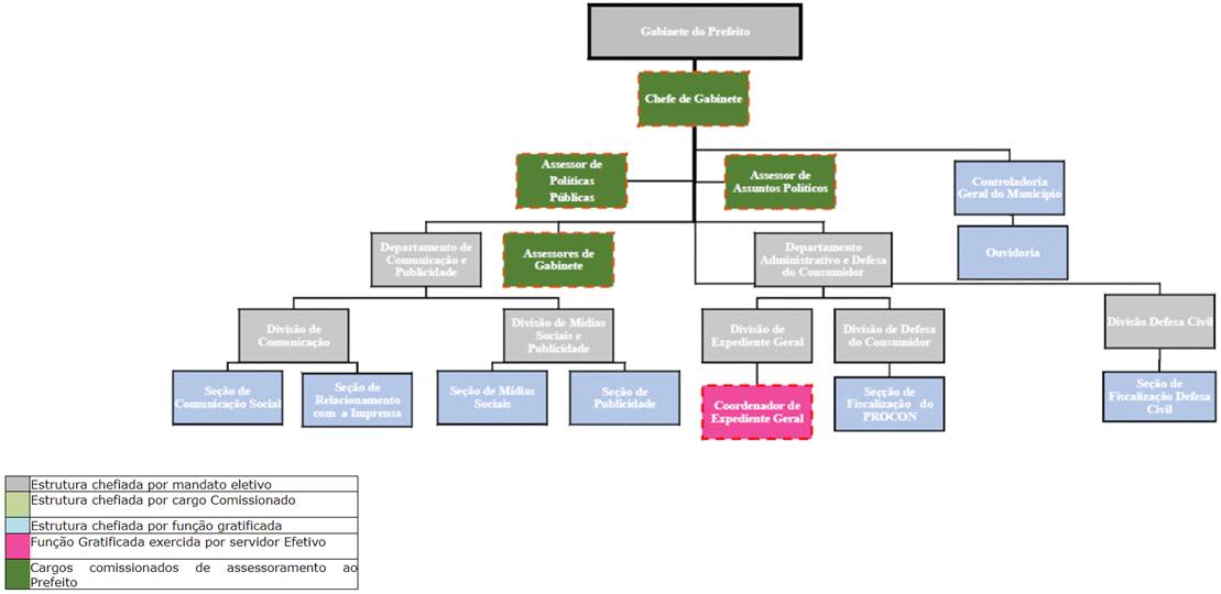 Diagrama

Descrio gerada automaticamente