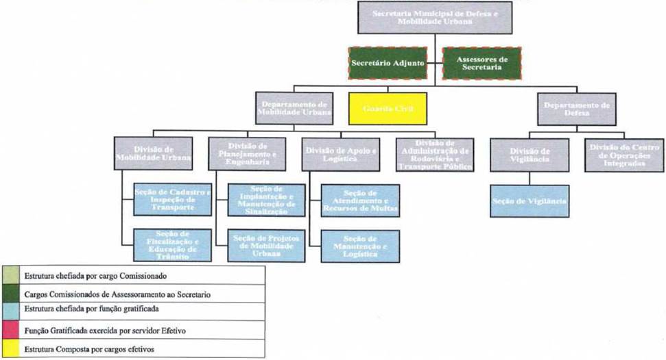 Diagrama

Descrio gerada automaticamente